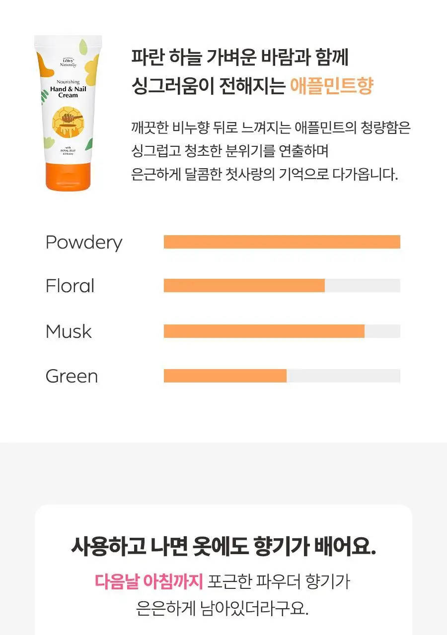 [1초 흡수]레이비 퍼퓸 핸드앤네일크림 50ml 3종 택1 (산양유/라벤더/로얄젤리) 상세페이지 13